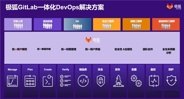 极狐GitLab通过中国信通院DevOps先进级评估