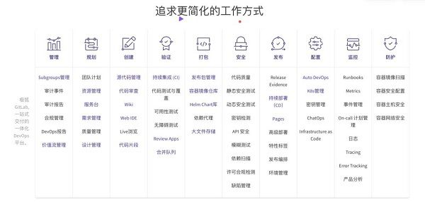 极狐GitLab一体化 DevOps平台 助力派拉软件守护千家企业安全