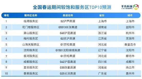 千方科技发布研判报告：2023年春运全国高速公路网总流量预计达12.48亿辆 图5