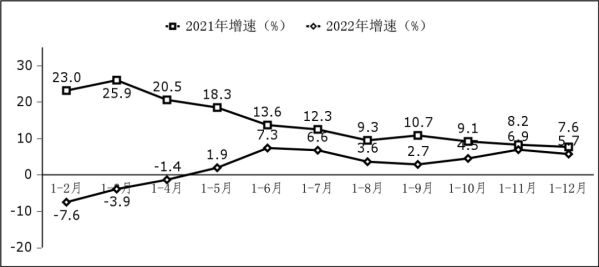 利润总额增长情况