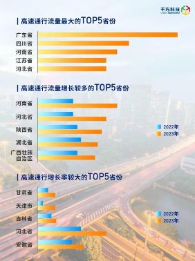 千方科技春节假期高速出行分析报告出炉：日均流量超4500万辆 图5