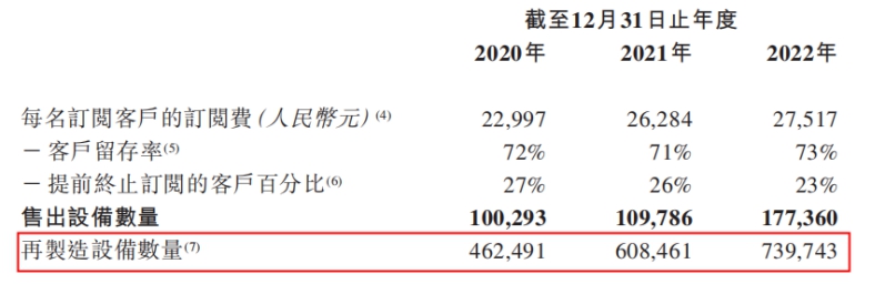 易点云通过聆讯，清华博士开创“办公云”，研发投入增加35%