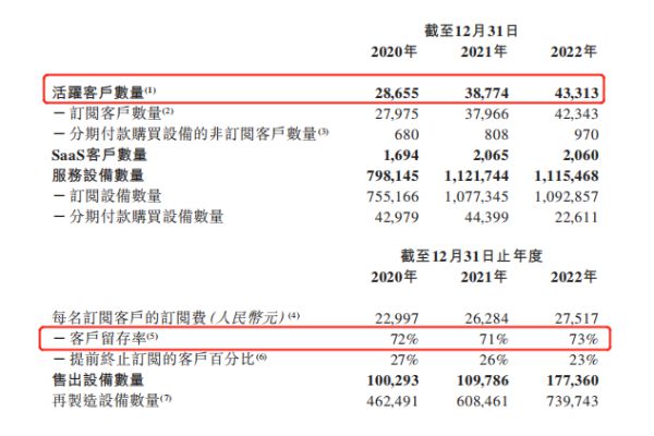 易点云通过聆讯，前瞻布局+技术实力造就增长“双引擎”