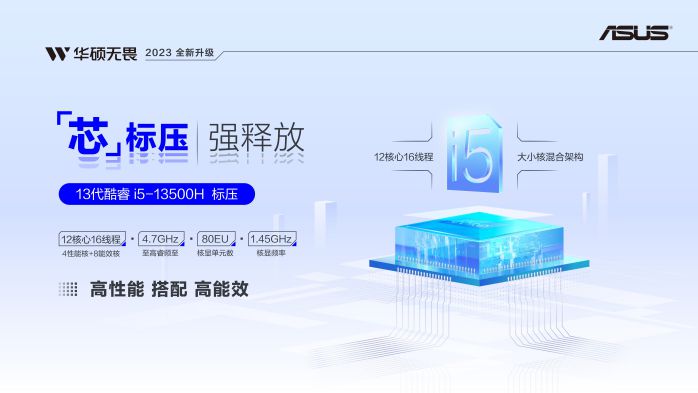 13代酷睿加持，华硕无畏15i 2023惊喜开箱：潮酷高能 图2
