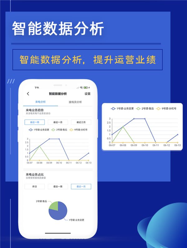 继钉钉之后，优音通信与飞书达成生态合作，帮客户实现数智升级 图3