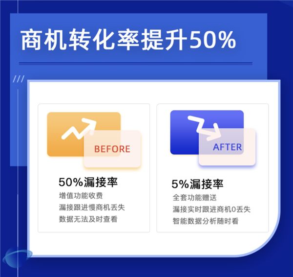 继钉钉之后，优音通信与飞书达成生态合作，帮客户实现数智升级 图4