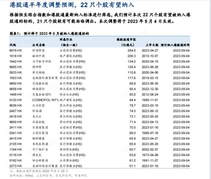 易点云有望纳入港股通：被市场低估的高成长新股
