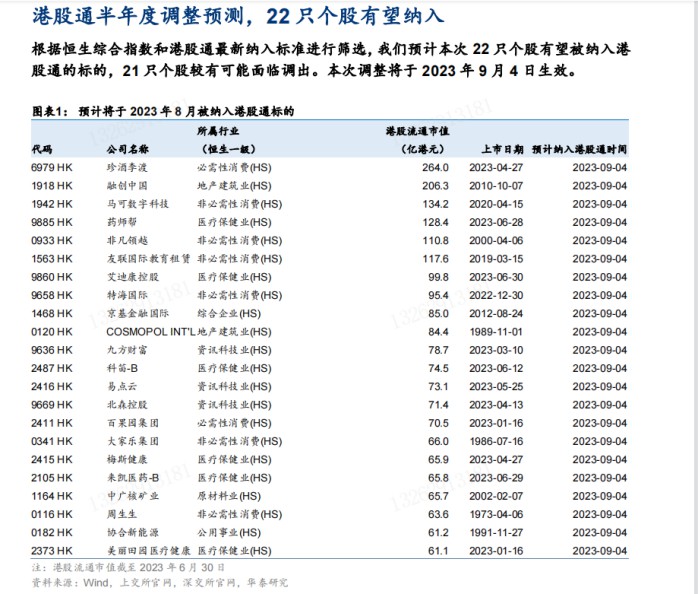 易点云有望纳入港股通：被市场低估的高成长新股 图1