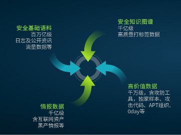 风云起｜聚焦实战攻防，绿盟风云卫大模型（NSFGPT）发布 图2