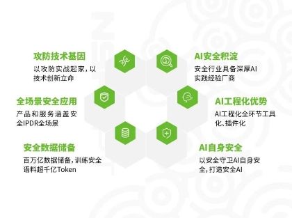 风云起｜聚焦实战攻防，绿盟风云卫大模型（NSFGPT）发布 图3