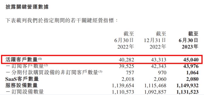 易点云上市仅4月获纳港股通标的，上半年再制造产能同比增长18.6% 图2