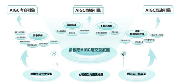 拓元智慧入选“2023最值得关注AIGC企业” 图2