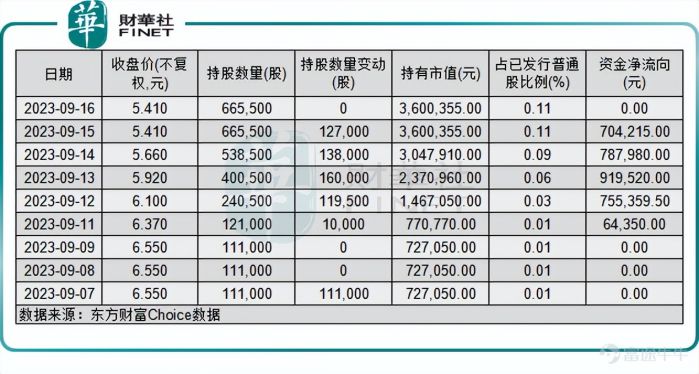 易点云股价再飙升逾20%，入港股通获南下资金热捧 图1