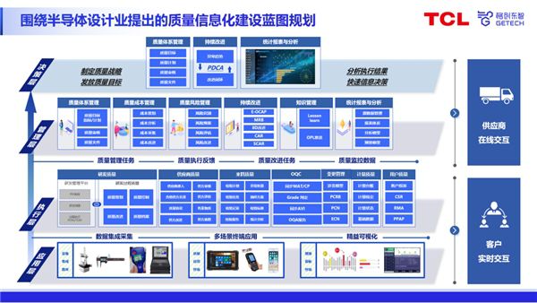 构建全生命周期质量数字化系统 格创东智出席中国集成电路设计业年会 图2