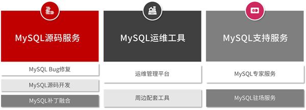 应对MySQL5.7停服 万里数据库正式上线停服解决方案专区 图1