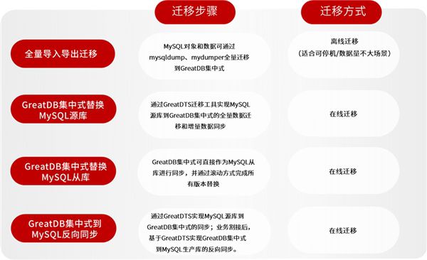 应对MySQL5.7停服 万里数据库正式上线停服解决方案专区 图3