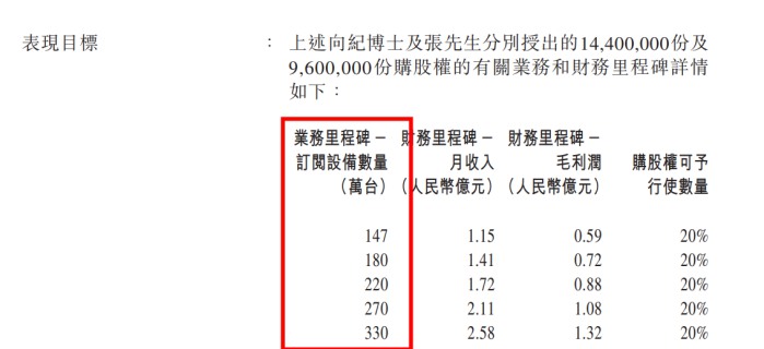 易点云计划授出购股权和股份奖励，设定三倍业绩目标与管理层深度绑定 图2