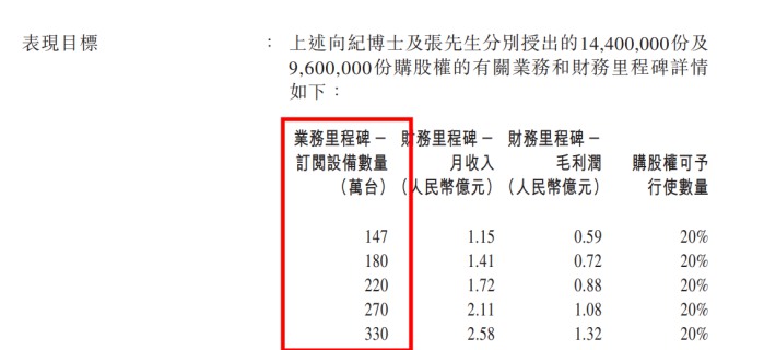 易点云计划授出购股权和股份奖励，设定三倍业绩目标与管理层深度绑定 图2