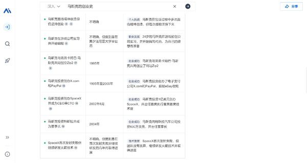 秘塔科技推出AI搜索产品「秘塔AI搜索」 图3