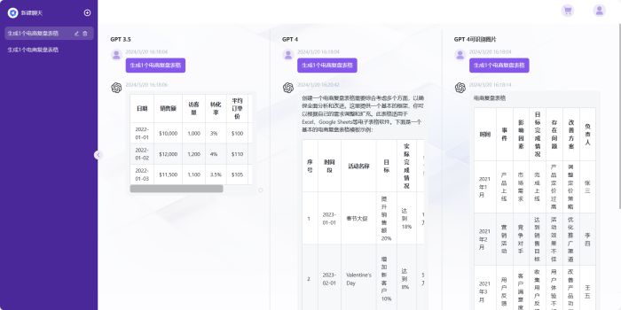 易智汇发布EChat，正版GPT-4.0大模型可免费用！ 图1