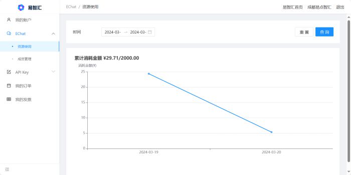 易智汇发布EChat，正版GPT-4.0大模型可免费用！ 图5