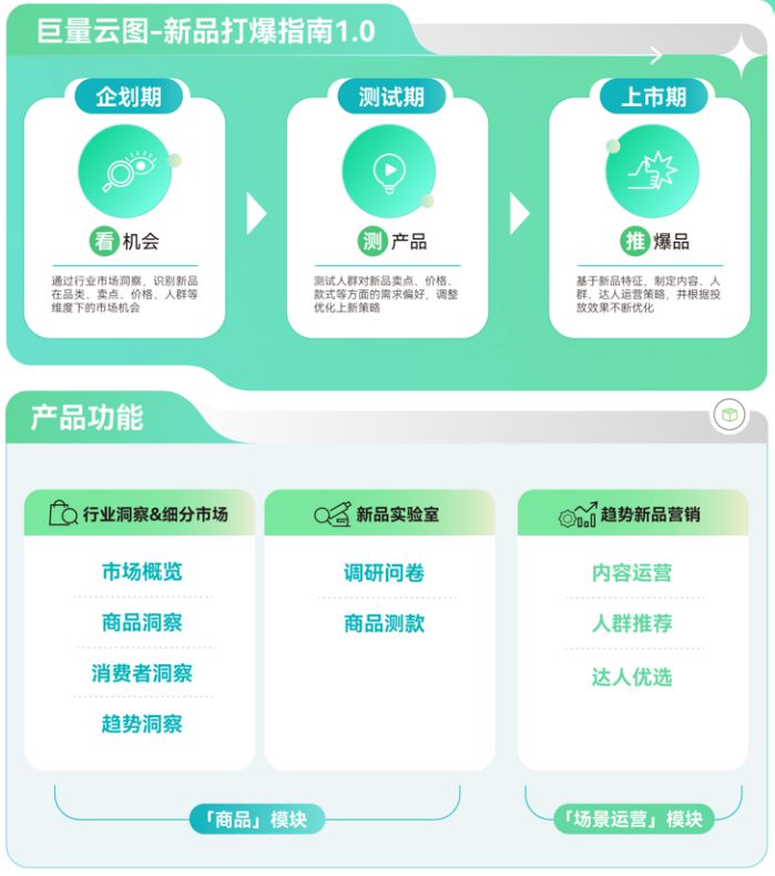 大促想要推新即爆？巨量云图带来新品打爆通关指南2.0