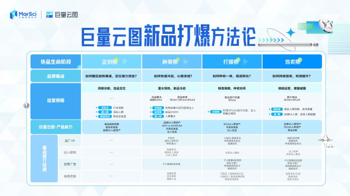 巨量云图-新品打爆通关指南2.0