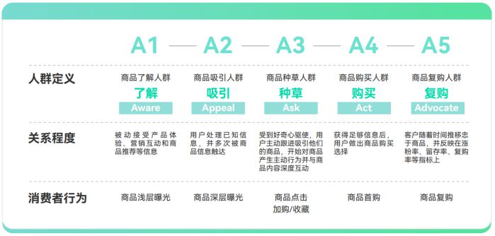 大促想要推新即爆？巨量云图带来新品打爆通关指南2.0 图1