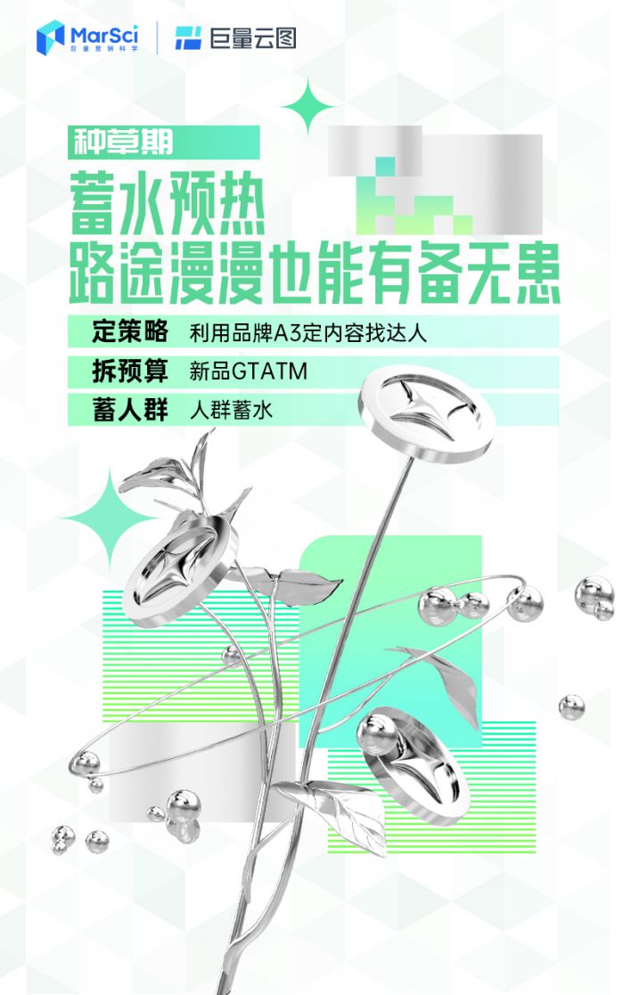 大促想要推新即爆？巨量云图带来新品打爆通关指南2.0 图3