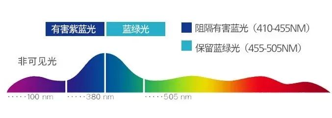 显示惊艳，预见精彩，飞利浦27E2F7901成就创意之美 图5