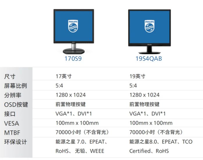 智造飞凡，品质之选！飞利浦商用显示器助力制造企业实现数字化建设 图2