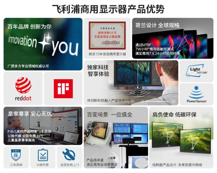 行业案例 | 飞利浦超宽屏助力气候生态环境监测信息系统建设 图5