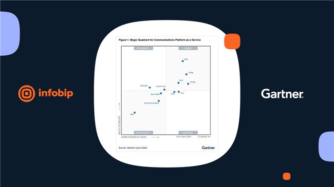 Infobip连续第二年获评Gartner通信平台领导者