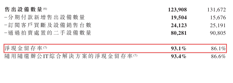 易点云2024年财报：营收13.6亿元，净利暴涨427% 图3