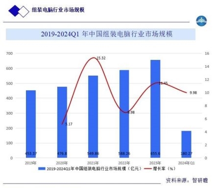 极客精神与大众需求碰撞,“造物者”如何重构DIY电脑生态