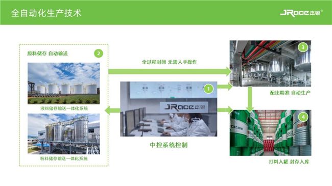 田协白皮书聚焦创新赋能 杰锐彰显领军实力 图3