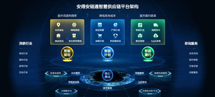 安得智联再度携手上海交大，发布《数智化供应链白皮书》 图3