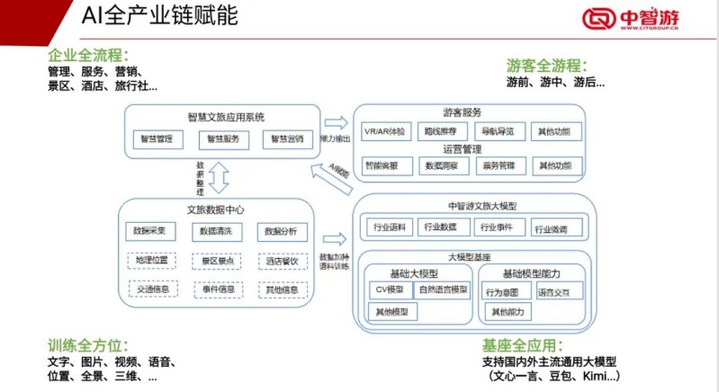 中智游蒋骏受邀出席京桂“人工智能+”创新合作对接会 图4