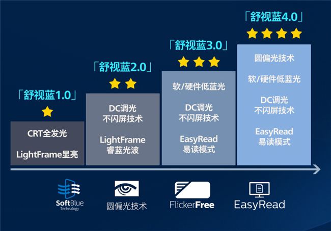 EVNIA 27M2N3500UK显示器荣膺TÜV莱茵圆偏光认证，树立健康显示新标杆 图4