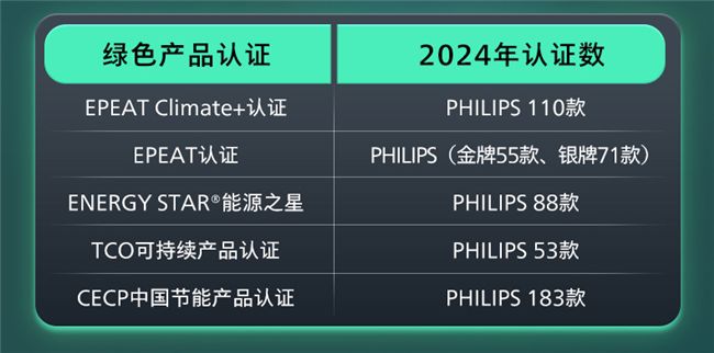 创新为你，健康守护！百年皇家飞利浦，进阶舒视蓝4.0时代！ 图6