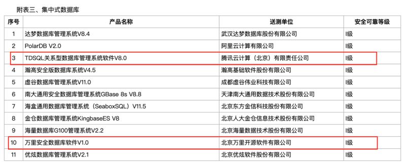 数据库行业红海角逐 万里数据库2025半年度营收逆势翻倍 图2