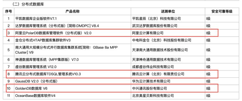数据库行业红海角逐 万里数据库2025半年度营收逆势翻倍 图3