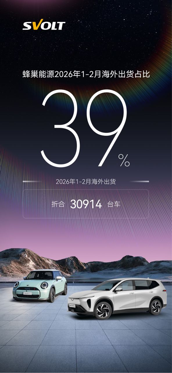 蜂巢能源1-2月海外出货量进一步提升至39%