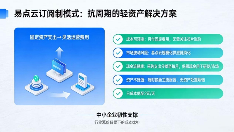 存储芯片涨价潮来袭，中小企业如何破解IT成本之困？ 图3