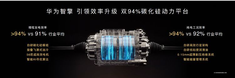 华为余承东发布华为DriveONE中文品牌“华为智擎”，持续引领新能源汽车电动化升级 图1