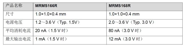 村田新款开关用途AMR磁性传感器开始量产，支持20nA低消耗电流与1.2V低电压驱动 图2
