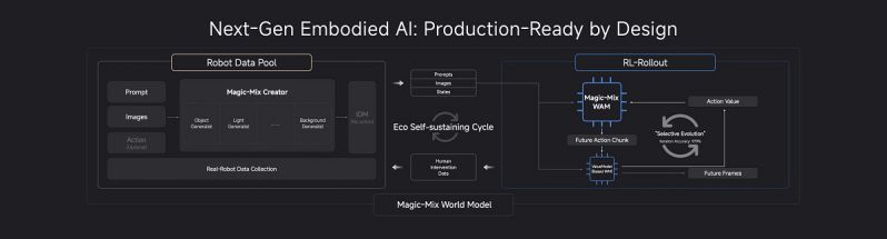 魔法原子硅谷发布会落幕 剑指140亿美元营收目标 图4