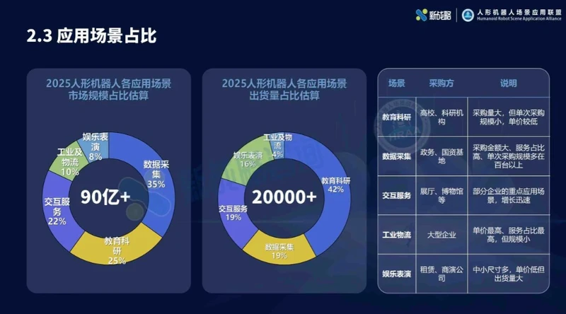 2025人形机器人行业报告：宇树出货量与市场占比双第一 图3