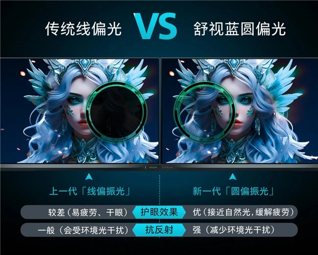 EVNIA弈威天王星舒视蓝4.0系列护眼显示器24M2N2200PK新品——小而强悍，久战不倦！ 图2