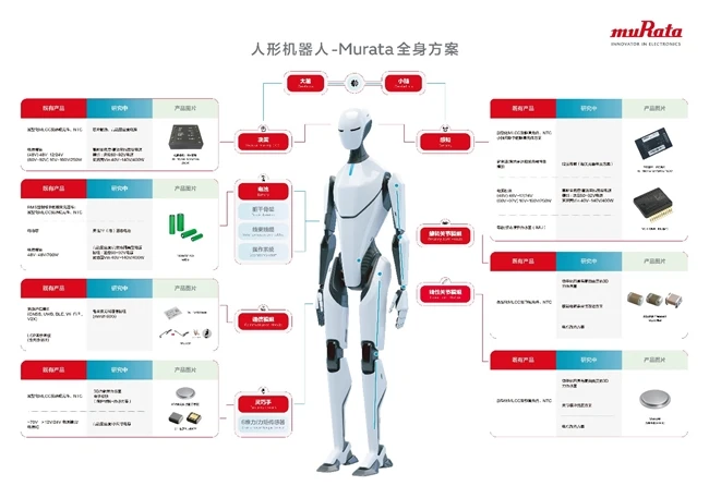 村田中国将携四大领域创新产品亮相2026慕尼黑上海电子展 图1